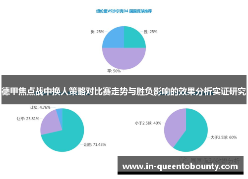 德甲焦点战中换人策略对比赛走势与胜负影响的效果分析实证研究 德甲焦点战中换人策略对比赛走势与胜负影响的效果分析实证研究