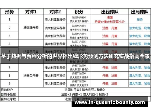基于数据与赛程分析的世界杯出线形势预测方法研究实战指南全景 基于数据与赛程分析的世界杯出线形势预测方法研究实战指南全景