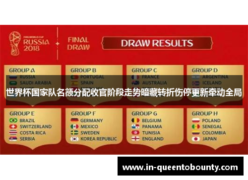 世界杯国家队名额分配收官阶段走势暗藏转折伤停更新牵动全局