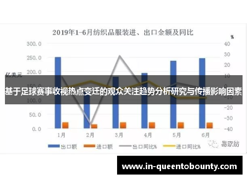 基于足球赛事收视热点变迁的观众关注趋势分析研究与传播影响因素 基于足球赛事收视热点变迁的观众关注趋势分析研究与传播影响因素
